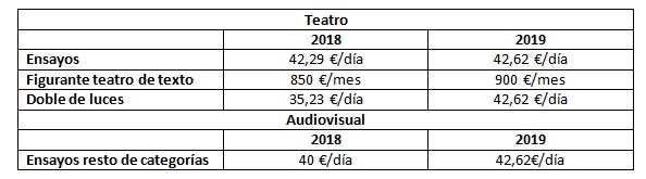 tablas final salariales